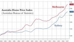 Australia Cracks Down On Foreign Real Estate Buyers As "Ghost Towers" Increasingly Outrage Locals Australia Cracks Down On Foreign Real Estate Buyers As "Ghost Towers" Increasingly Outrage Locals