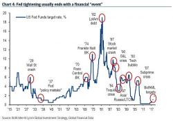 Cudmore: Yellen Just Made A Big Mistake