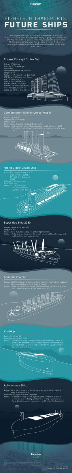 Visualizing The Future Of Shipping: Green & Autonomous