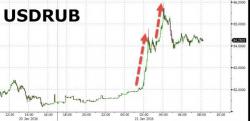 Bank Of Russia Calls "Emergency" Meeting To Address Ruble Rout Bank Of Russia Calls "Emergency" Meeting To Address Ruble Rout