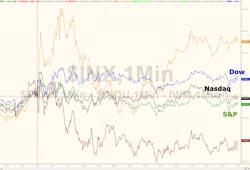 Bonds, Dow, & Dollar Rise As Peso & VIX Protection Pounded