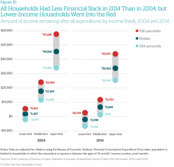 Americans Spend More On Taxes Than On Housing, Food And Clothing Americans Spend More On Taxes Than On Housing, Food And Clothing