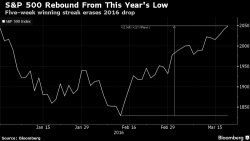 Global Stocks Levitate Despite Ongoing Oil Weakness; China Stocks Jump After Easing Margin Debt