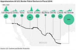 Visualizing Where The US-Mexico Border Is Most Susceptible To Illegal Immigration