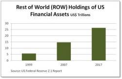 The Biggest Bubble Ever, In Three Charts