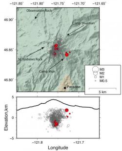 Active Volcano Mt. Rainer Shaken By 'Swarm' Of 23 Earthquakes