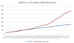 Busting The "Free College" Myth