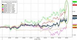 FX Markets Are Turmoiling