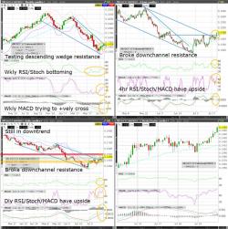 Raw Sugar (SB) Testing Weekly Chart Descending Wedge Resistance Raw Sugar (SB) Testing Weekly Chart Descending Wedge Resistance