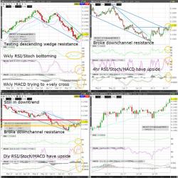 Raw Sugar (SB) Testing Weekly Chart Descending Wedge Resistance