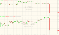 Sprint, T-Mobile Plunge: SoftBank Calling Off Merger Sprint, T-Mobile Plunge: SoftBank Calling Off Merger