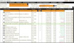 Ray Dalio Goes On Gold Buying Spree, Adds 575% To GLD Holdings, Becomes 8th Largest Holder Ray Dalio Goes On Gold Buying Spree, Adds 575% To GLD Holdings, Becomes 8th Largest Holder