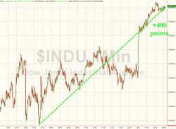 If This Was 2016's "Bullard Sticksave" Moment, Here Is What Happens Next