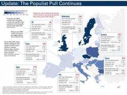 Where European Populism Will Be Strongest In 2018 Where European Populism Will Be Strongest In 2018