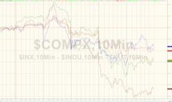 James Rickards Warns "War Is Almost Inevitable" James Rickards Warns "War Is Almost Inevitable"