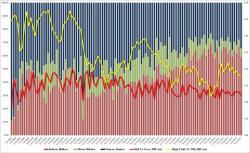 Tailing, Poor 30Y Auction Concludes This Week's Treasury Issuance