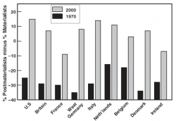 The Culture War In One Graph The Culture War In One Graph