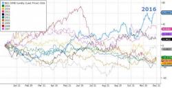 Freezing Winter Sees Natural Gas Prices Surge Freezing Winter Sees Natural Gas Prices Surge