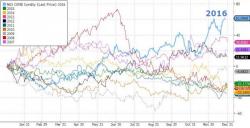 Freezing Winter Sees Natural Gas Prices Surge