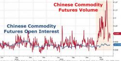 Chinese Commodity Carnage Unwinds Entire Bubble - Steel Futures Crash Most Since 2009 Chinese Commodity Carnage Unwinds Entire Bubble - Steel Futures Crash Most Since 2009