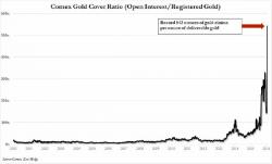 Why The Gold And Silver Futures Market Is Like A Rigged Casino Why The Gold And Silver Futures Market Is Like A Rigged Casino
