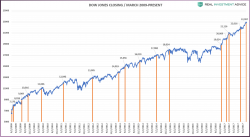 Weekend Reading: Dow 24,000 By Christmas