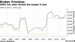 OPEC Praises Production Cuts, Reveals No Penalties For Violators As Deal Skepticism Rises OPEC Praises Production Cuts, Reveals No Penalties For Violators As Deal Skepticism Rises