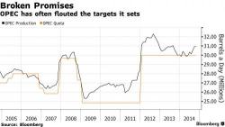 OPEC Praises Production Cuts, Reveals No Penalties For Violators As Deal Skepticism Rises