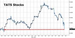 Tech Wreck Hits Asia - TATS Turmoil After FANG Flush Tech Wreck Hits Asia - TATS Turmoil After FANG Flush