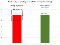 Former IMF Chief Economist Admits Japan's "Endgame" Scenario Is Now In Play