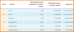 UN Says Blacks In America Deserve Reparations, Ignores Entire History Of Slavery