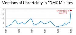 The Only Chart That Matters For The Fed In March The Only Chart That Matters For The Fed In March