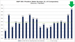Despite Earnings Season Beats, Analyst Expectations Have Barely Budged Despite Earnings Season Beats, Analyst Expectations Have Barely Budged