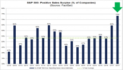 Despite Earnings Season Beats, Analyst Expectations Have Barely Budged