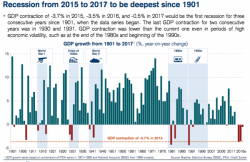 Market Shudders As Brazil Risks "Succumbing To Fiscal Populism" With New FinMin Market Shudders As Brazil Risks "Succumbing To Fiscal Populism" With New FinMin