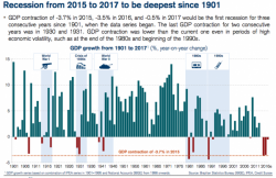 Market Shudders As Brazil Risks "Succumbing To Fiscal Populism" With New FinMin