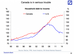 "Canada Is In Serious Trouble" Again, And This Time It's For Real