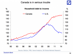 "Canada Is In Serious Trouble" Again, And This Time It's For Real "Canada Is In Serious Trouble" Again, And This Time It's For Real