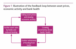 BOE Warns Weekly Fund Redemptions Of 1.3% Would Break Corporate Bond Market BOE Warns Weekly Fund Redemptions Of 1.3% Would Break Corporate Bond Market