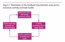 BOE Warns Weekly Fund Redemptions Of 1.3% Would Break Corporate Bond Market