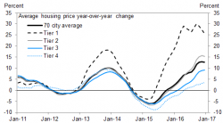 Why The Fate Of The World Economy Is In The Hands Of China's Housing Bubble Why The Fate Of The World Economy Is In The Hands Of China's Housing Bubble