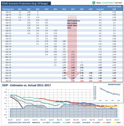 The Return Of The "Minsky Moment"