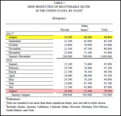 The U.S. Silver Market Experienced Two Signficant Developments The U.S. Silver Market Experienced Two Signficant Developments