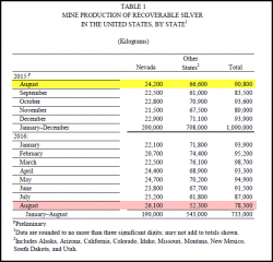 The U.S. Silver Market Experienced Two Signficant Developments