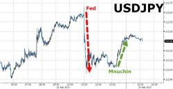 Mnuchin Praises Strong Dollar, Adds To Currency Confusion Mnuchin Praises Strong Dollar, Adds To Currency Confusion