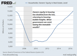 When Assets (Such As Real Estate) Become Liabilities