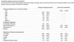 Swiss Banks Paid Out €1 Billion In Negative Interest Rates In The First Half