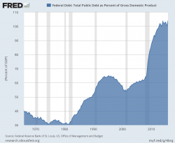 The Keynesian House Of Denial
