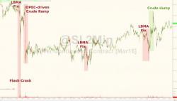 World's Largest Silver Producer Slams LBMA's "Manipulated" Fix World's Largest Silver Producer Slams LBMA's "Manipulated" Fix