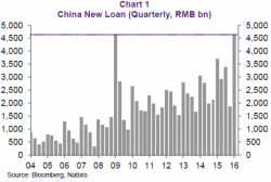 China's Bad Debt Problem Is Much Deeper Than Just Real Estate China's Bad Debt Problem Is Much Deeper Than Just Real Estate
